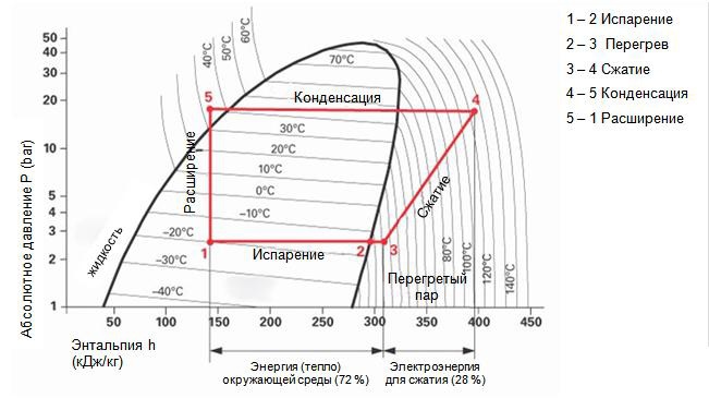 Хладагент r22 диаграмма